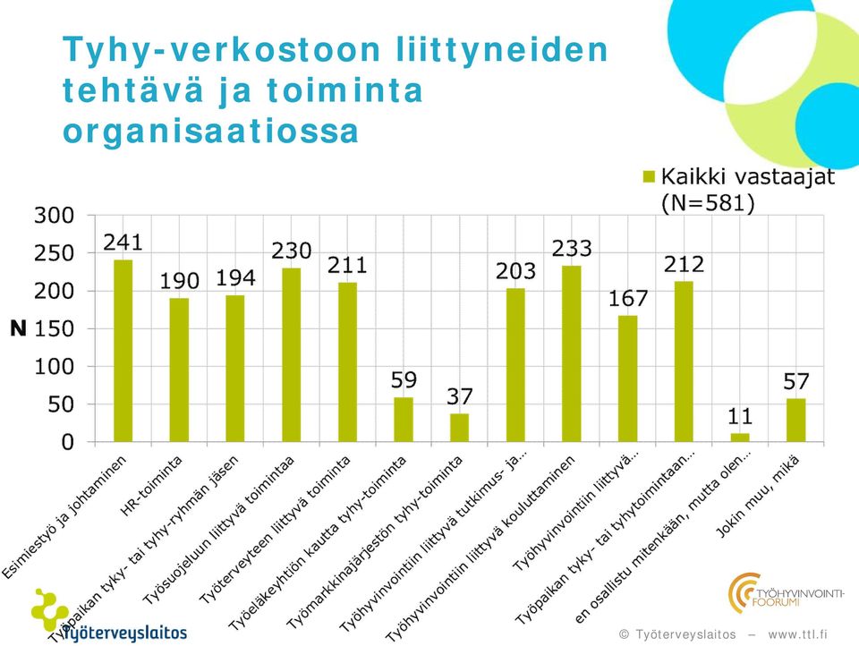 tehtävä ja