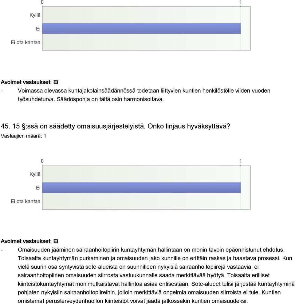 ota kantaa Avoimet vastaukset: Omaisuuden jääminen sairaanhoitopiirin kuntayhtymän hallintaan on monin tavoin epäonnistunut ehdotus.