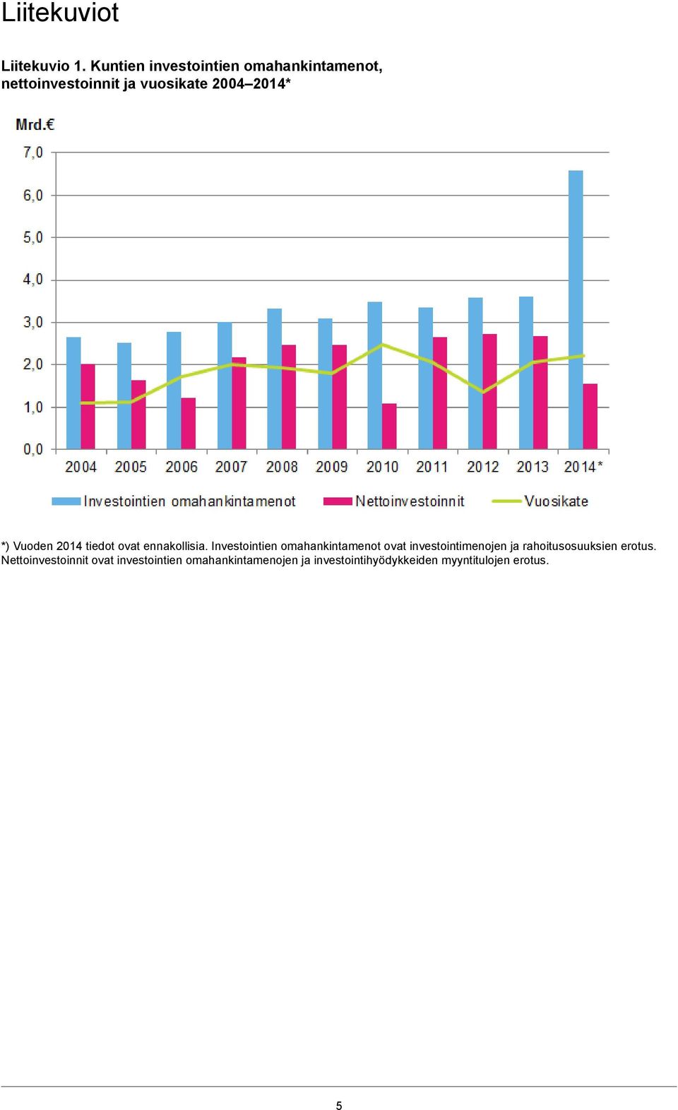 Vuoden 2014 tiedot ovat ennakollisia.