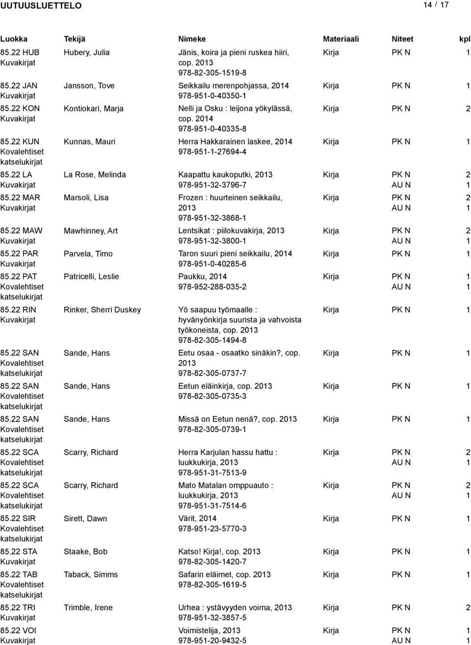 04 978-95-0-40335-8 Kunnas, Mauri Herra Hakkarainen laskee, 04 978-95--7694-4 La Rose, Melinda Kaapattu kaukoputki, 03 978-95-3-3796-7 Marsoli, Lisa Frozen : huurteinen seikkailu, 03 978-95-3-3868-