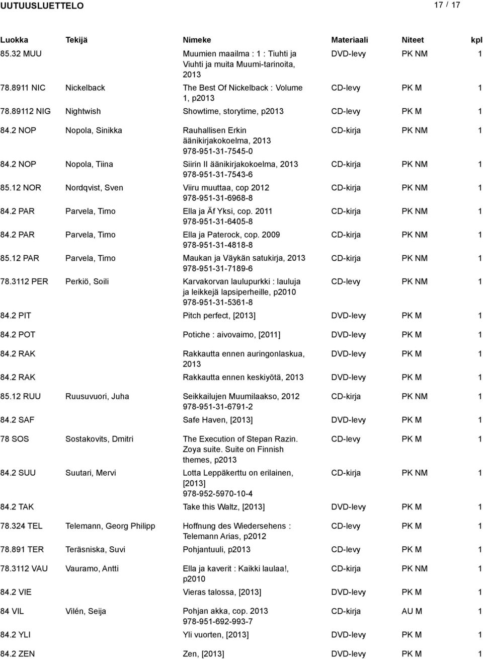 NOP Nopola, Tiina Siirin II äänikirjakokoelma, 03 CD-kirja M 978-95-3-7543-6 85. NOR Nordqvist, Sven Viiru muuttaa, cop 0 CD-kirja M 978-95-3-6968-8 84. PAR Parvela, Timo Ella ja Äf Yksi, cop.
