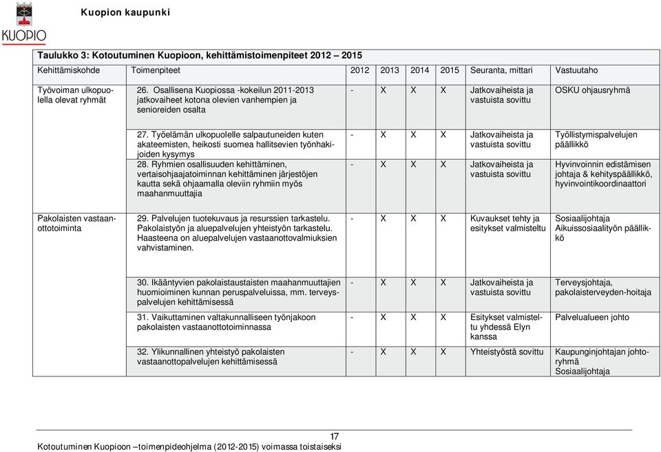 Työelämän ulkopuolelle salpautuneiden kuten akateemisten, heikosti suomea hallitsevien työnhakijoiden kysymys 28.