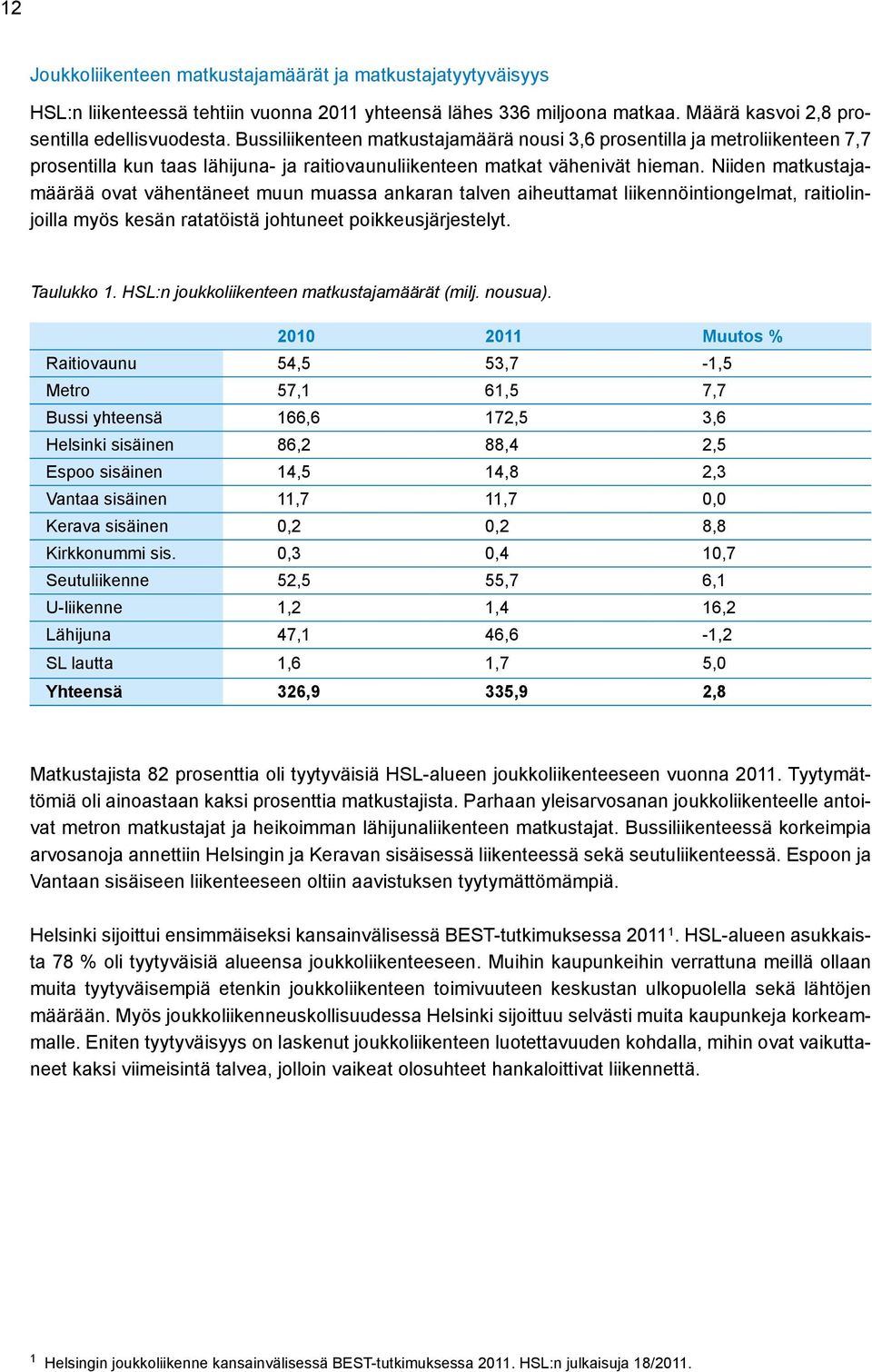 Niiden matkustajamäärää ovat vähentäneet muun muassa ankaran talven aiheuttamat liikennöintiongelmat, raitiolinjoilla myös kesän ratatöistä johtuneet poikkeusjärjestelyt. Taulukko 1.