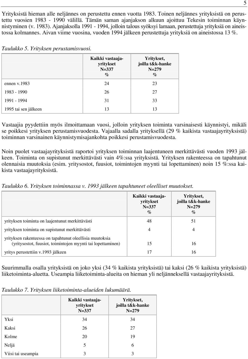Aivan viime vuosina, vuoden 1994 jälkeen perustettuja yrityksiä on aineistossa 13. 5 Taulukko 5. Yrityksen perustamisvuosi. Kaikki vastaajayritykset =337 Yritykset, joilla t&k-hanke =279 ennen v.