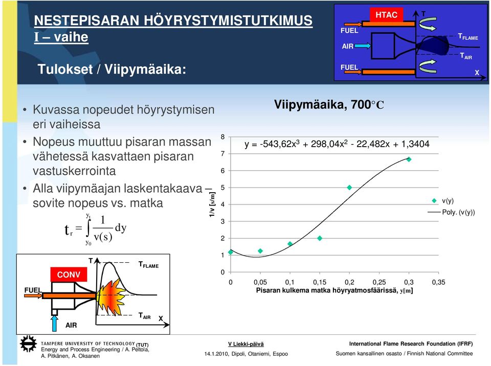 vs. matka y t 1 t dy r v( s) y 0 FLAME 1/v [s/m] 8 7 6 5 4 3 2 1 0 Viipymäaika, 700 C y = -543,62x 3 + 298,04x