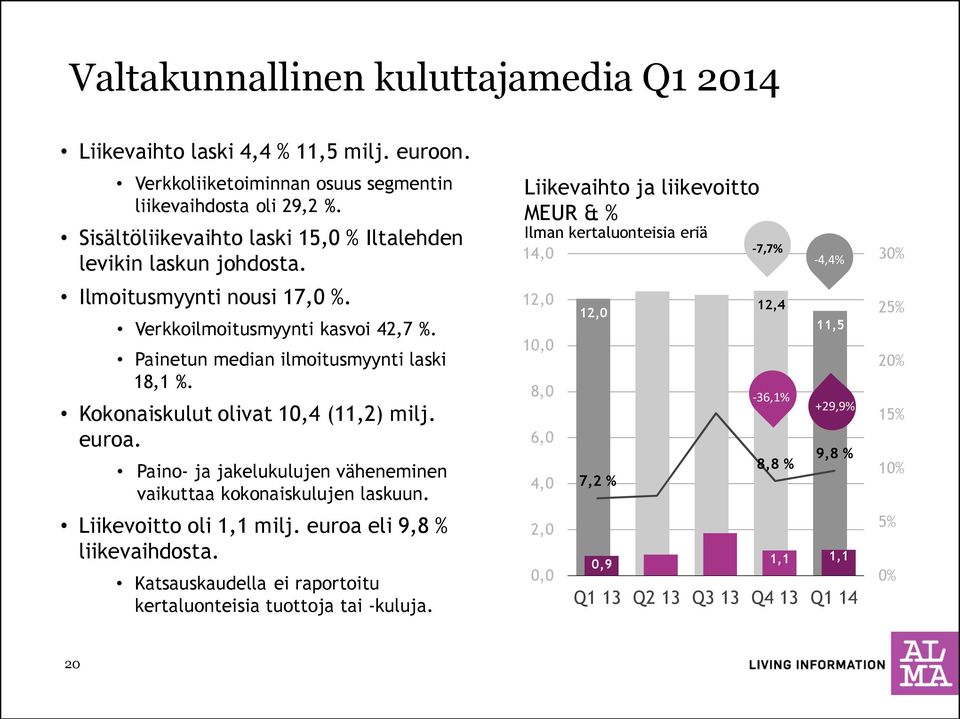 Kokonaiskulut olivat 10,4 (11,2) milj. euroa. Paino- ja jakelukulujen väheneminen vaikuttaa kokonaiskulujen laskuun. Liikevoitto oli 1,1 milj. euroa eli 9,8 % liikevaihdosta.