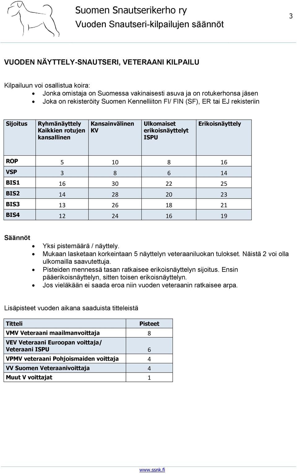 14 28 20 23 BIS3 13 26 18 21 BIS4 12 24 16 19 Säännöt Yksi pistemäärä / näyttely. Mukaan lasketaan korkeintaan 5 näyttelyn veteraaniluokan tulokset. Näistä 2 voi olla ulkomailla saavutettuja.