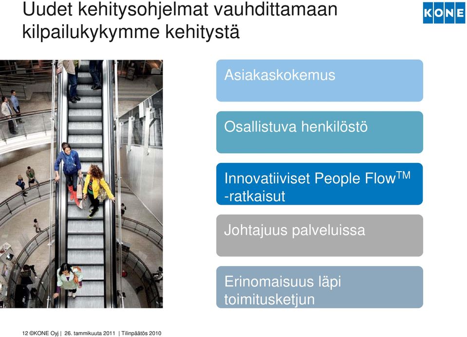 Innovatiiviset People Flow TM -ratkaisut Johtajuus