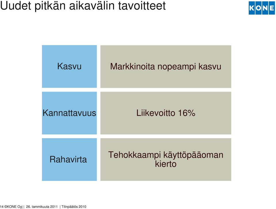 Liikevoitto 16% Rahavirta Tehokkaampi