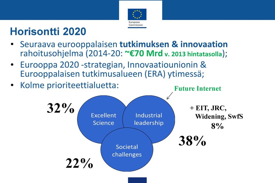 2013 hintatasolla); Eurooppa 2020 -strategian, Innovaatiounionin & Eurooppalaisen