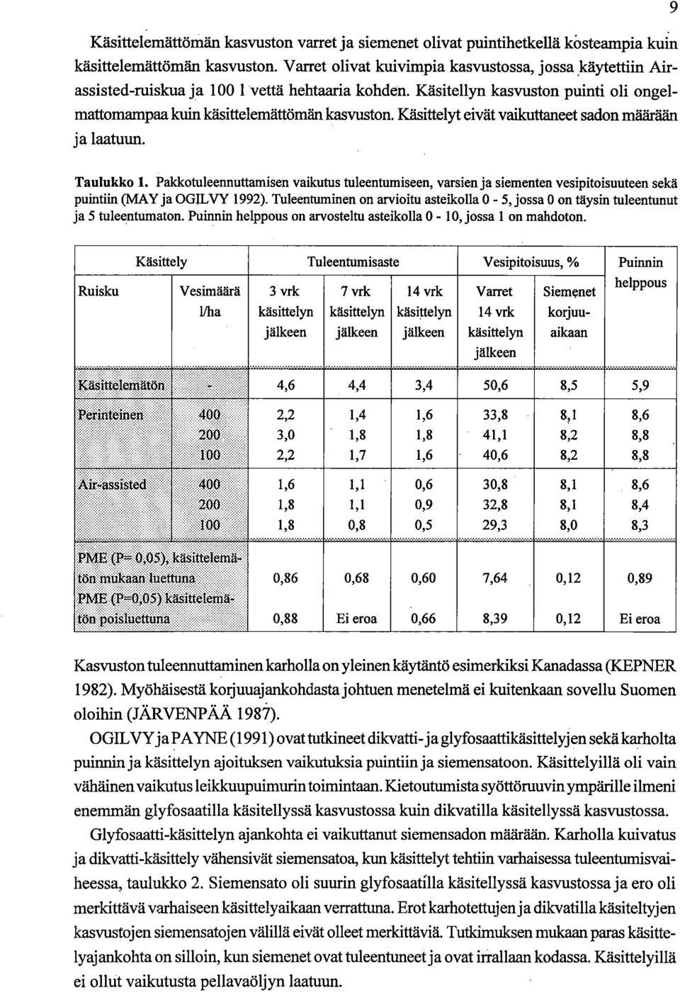 Käsittelyt eivät vaikuttaneet sadon määrään ja laatuun. 9 Taulukko 1. Paldcotuleennuttamisen vaikutus tuleentumiseen, varsien ja siementen vesipitoisuuteen sekä puintiin (MAY ja OGILVY 1992).