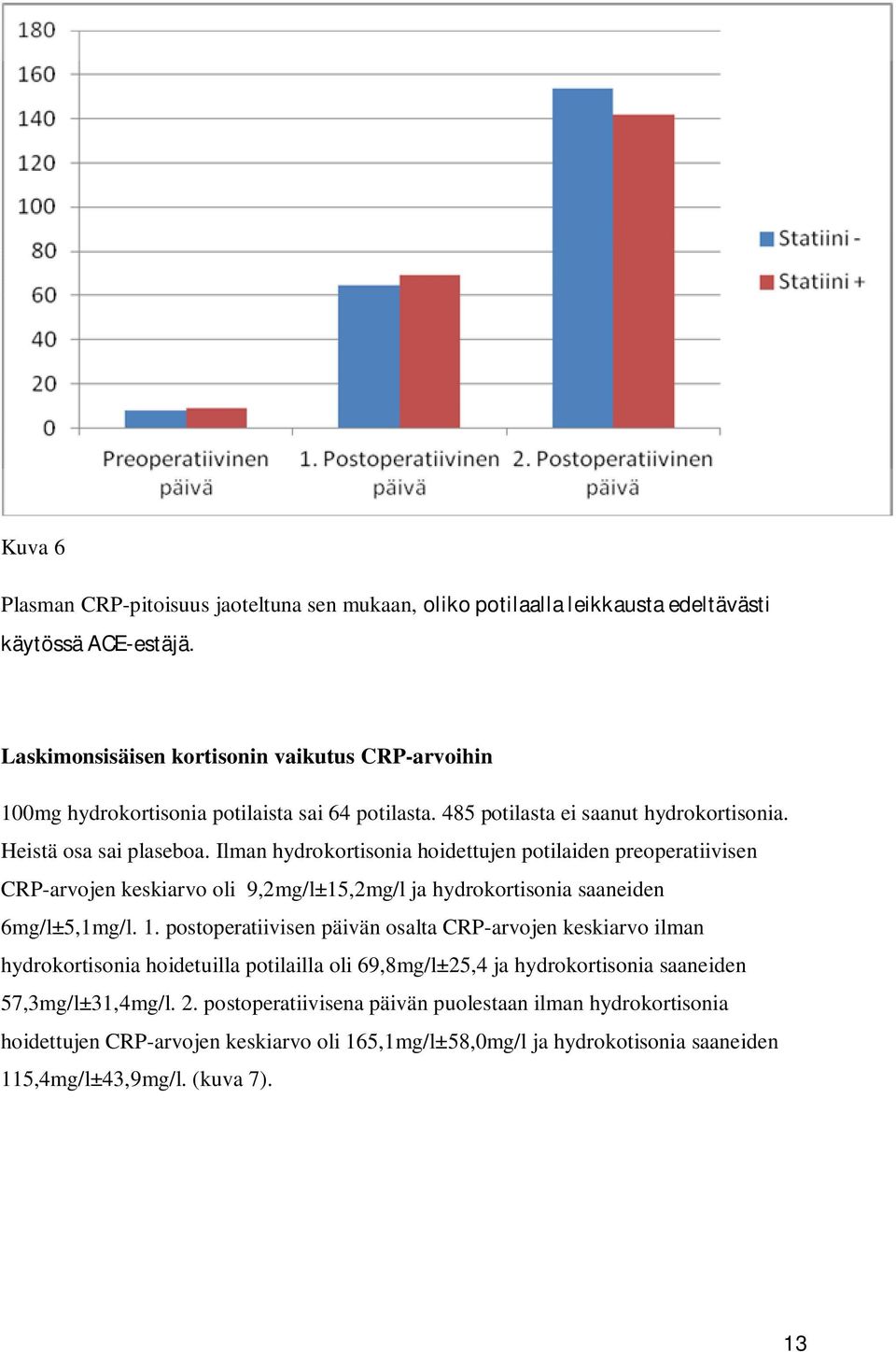 Ilman hydrokortisonia hoidettujen potilaiden preoperatiivisen CRP-arvojen keskiarvo oli 9,2mg/l±15,2mg/l ja hydrokortisonia saaneiden 6mg/l±5,1mg/l. 1.