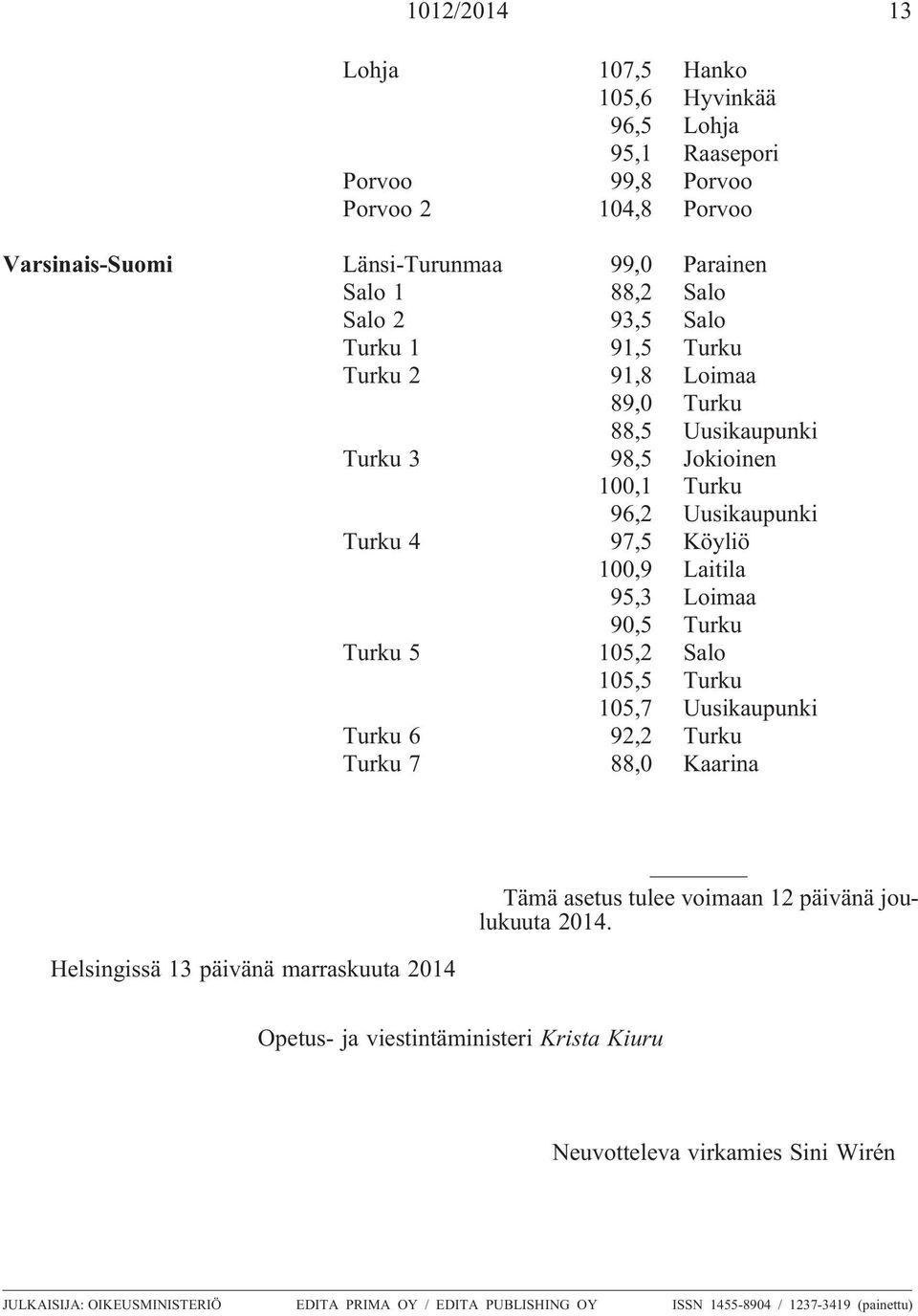 Turku Turku 5 105,2 Salo 105,5 Turku 105,7 Uusikaupunki Turku 6 92,2 Turku Turku 7 88,0 Kaarina Helsingissä 13 päivänä marraskuuta 2014 Tämä asetus tulee voimaan 12 päivänä joulukuuta