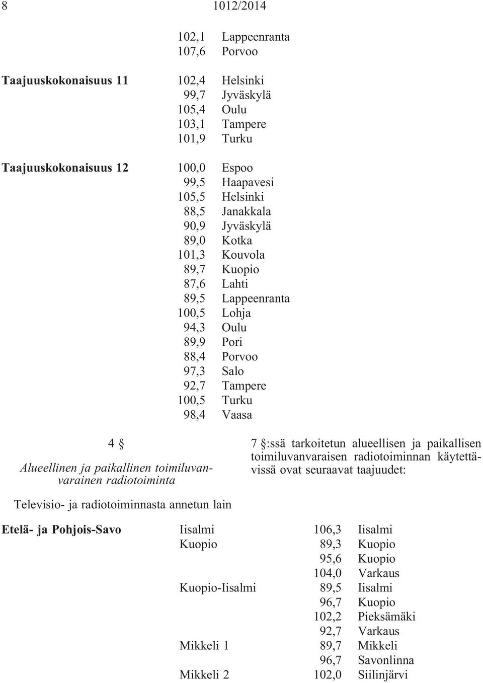 ja paikallinen toimiluvanvarainen radiotoiminta 7 :ssä tarkoitetun alueellisen ja paikallisen toimiluvanvaraisen radiotoiminnan käytettävissä ovat seuraavat taajuudet: Televisio- ja radiotoiminnasta