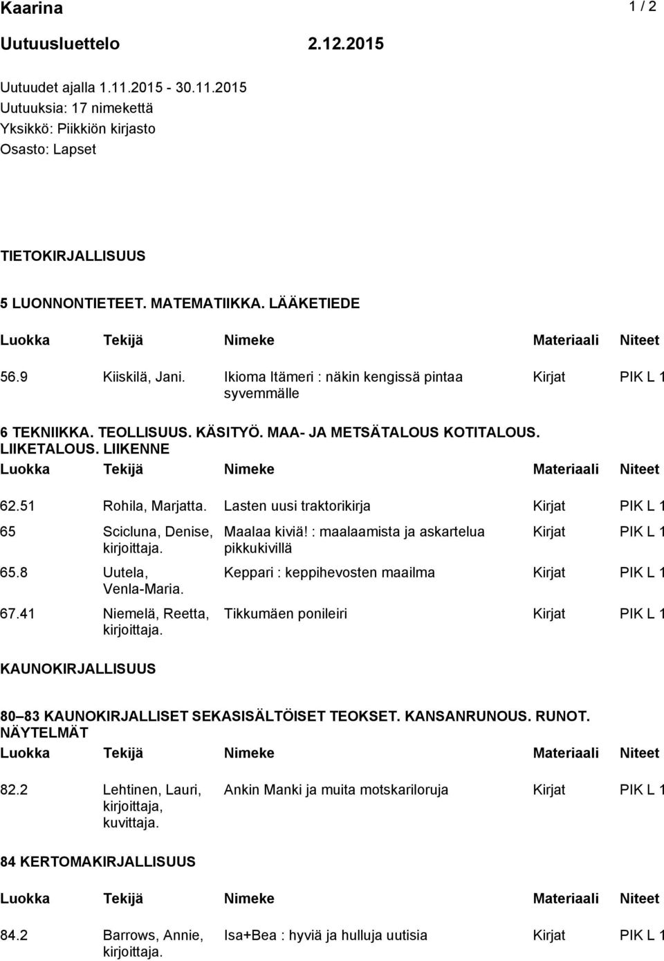 51 Rohila, Marjatta. Lasten uusi traktorikirja Kirjat PIK L 1 65 Scicluna, Denise, 65.8 Uutela, Venla-Maria. 67.41 Niemelä, Reetta, KAUNOKIRJALLISUUS Maalaa kiviä!