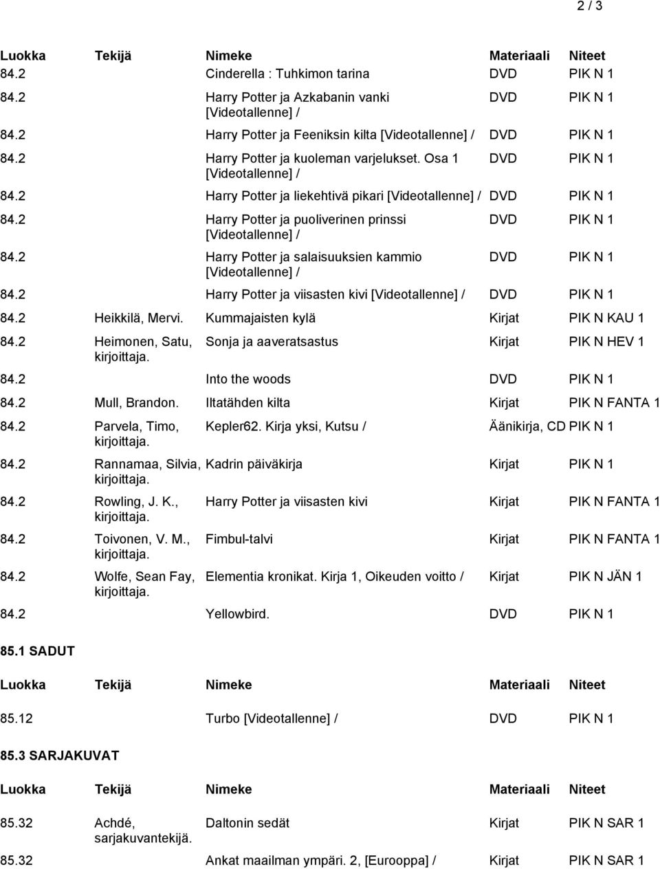 Kummajaisten kylä Kirjat PIK N KAU 1 84.2 Heimonen, Satu, Sonja ja aaveratsastus Kirjat PIK N HEV 1 84.2 Into the woods 84.2 Mull, Brandon. Iltatähden kilta Kirjat PIK N FANTA 1 84.