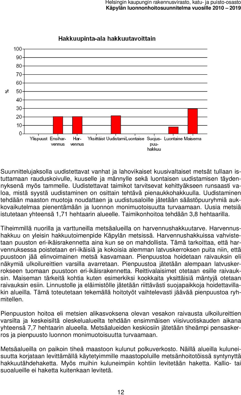 Uudistettaat taiikot taritseat kehittyäkseen runsaasti aloa, istä syystä uudistainen on osittain tehtää pienaukkohakkuulla.