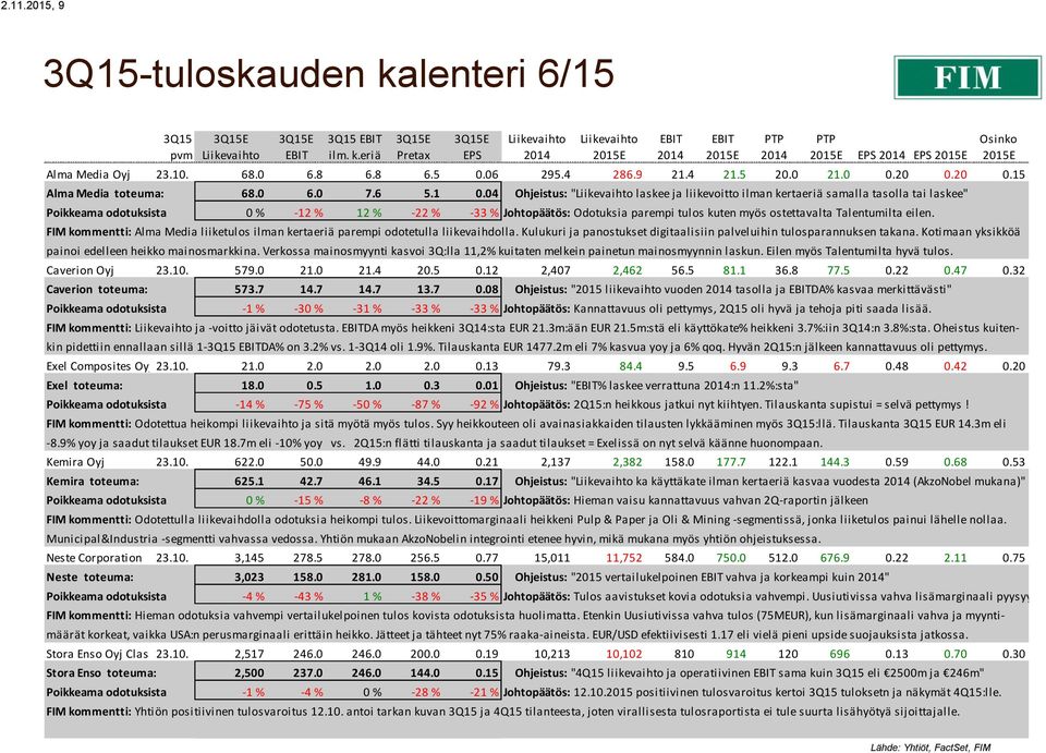 04 Ohjeistus: " laskee ja liikevoitto ilman kertaeriä samalla tasolla tai laskee" Poikkeama odotuksista 0 % -12 % 12 % -22 % -33 % Johtopäätös: Odotuksia parempi tulos kuten myös ostettavalta