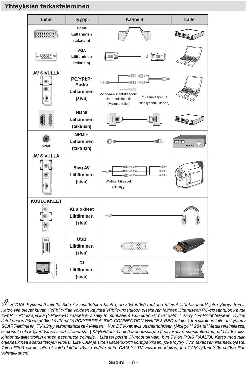 KUULOKKEET Kuulokkeet Liittäminen (sivu) USB Liittäminen (sivu) CI Liittäminen (sivu) HUOM: Kytkiessä laitetta Side AV-sisääntulon kautta, on käytettävä mukana tulevat liitäntäkaapelit jotta yhteys