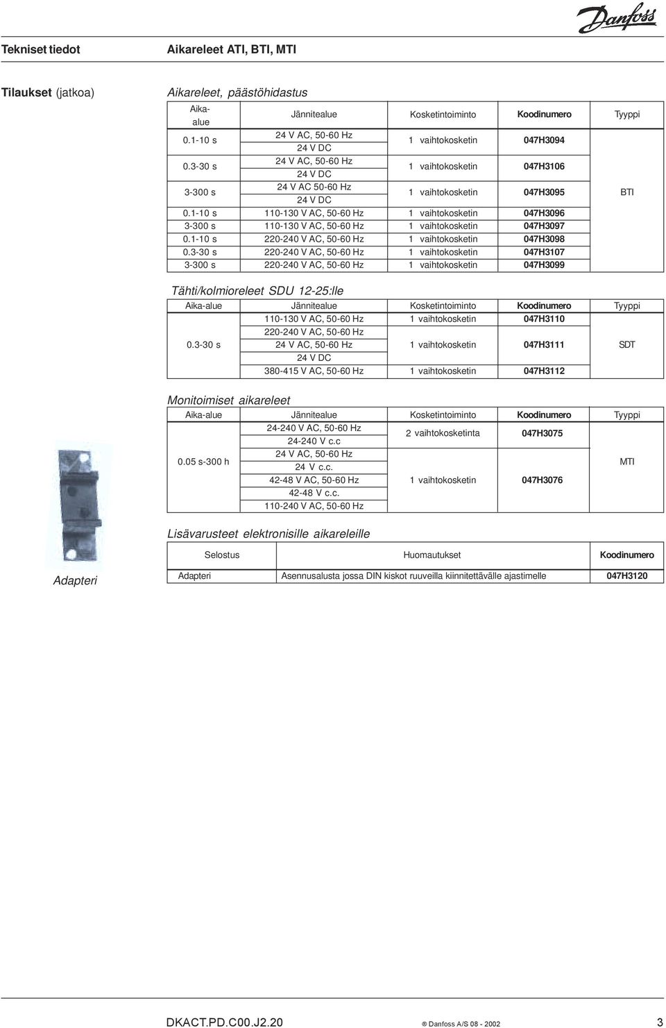 1-10 s 110-130 V AC, 50-60 Hz 1 vaihtokosketin 047H3096 3-300 s 110-130 V AC, 50-60 Hz 1 vaihtokosketin 047H3097 0.1-10 s 220-240 V AC, 50-60 Hz 1 vaihtokosketin 047H3098 0.