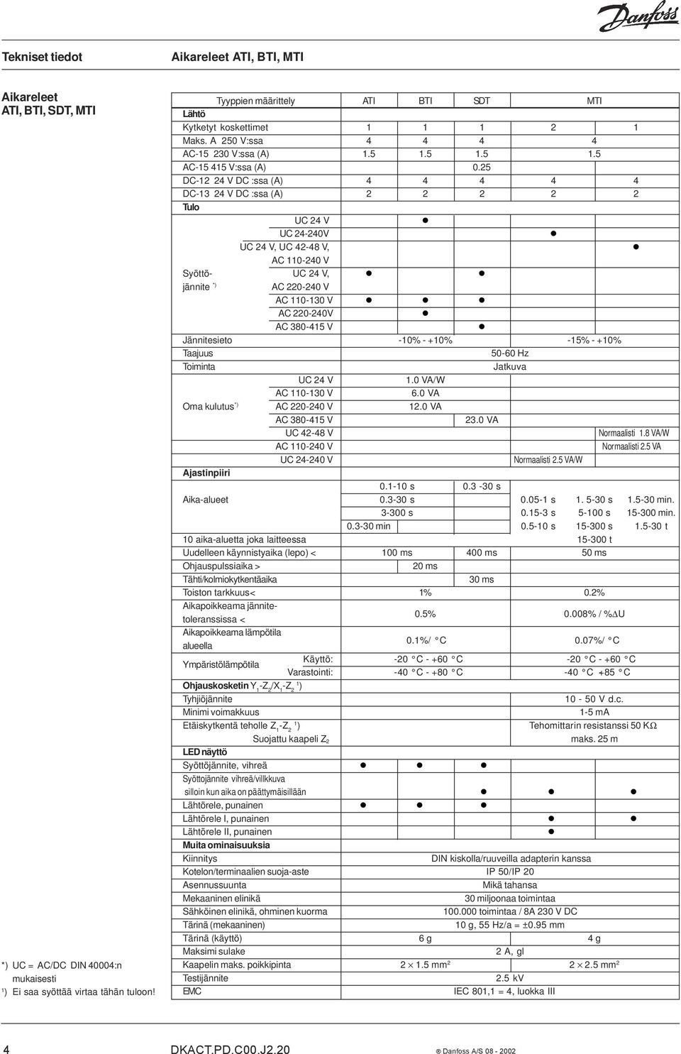 AC 110-240 V Syöttö- UC 24 V,!! jännite *) AC 220-240 V AC 110-130 V!!! AC 220-240V! AC 380-415 V! Jännitesieto -10% - +10% -15% - +10% Taajuus 50-60 Hz Toiminta Jatkuva UC 24 V 1.