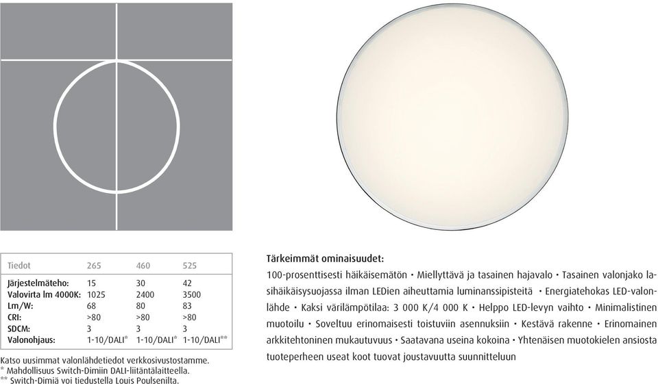 Tärkeimmät ominaisuudet: 100-prosenttisesti häikäisemätön Miellyttävä ja tasainen hajavalo Tasainen valonjako lasihäikäisysuojassa ilman LEDien aiheuttamia luminanssipisteitä Energiatehokas