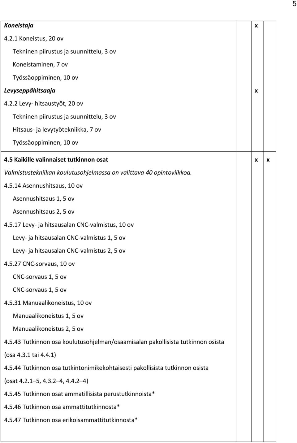 5.27 CNC sorvaus, 10 ov CNC sorvaus 1, 5 ov CNC sorvaus 1, 5 ov 4.5.31 Manuaalikoneistus, 10 ov Manuaalikoneistus 1, 5 ov Manuaalikoneistus 2, 5 ov 4.5.43 Tutkinnon osa koulutusohjelman/osaamisalan pakollisista tutkinnon osista (osa 4.