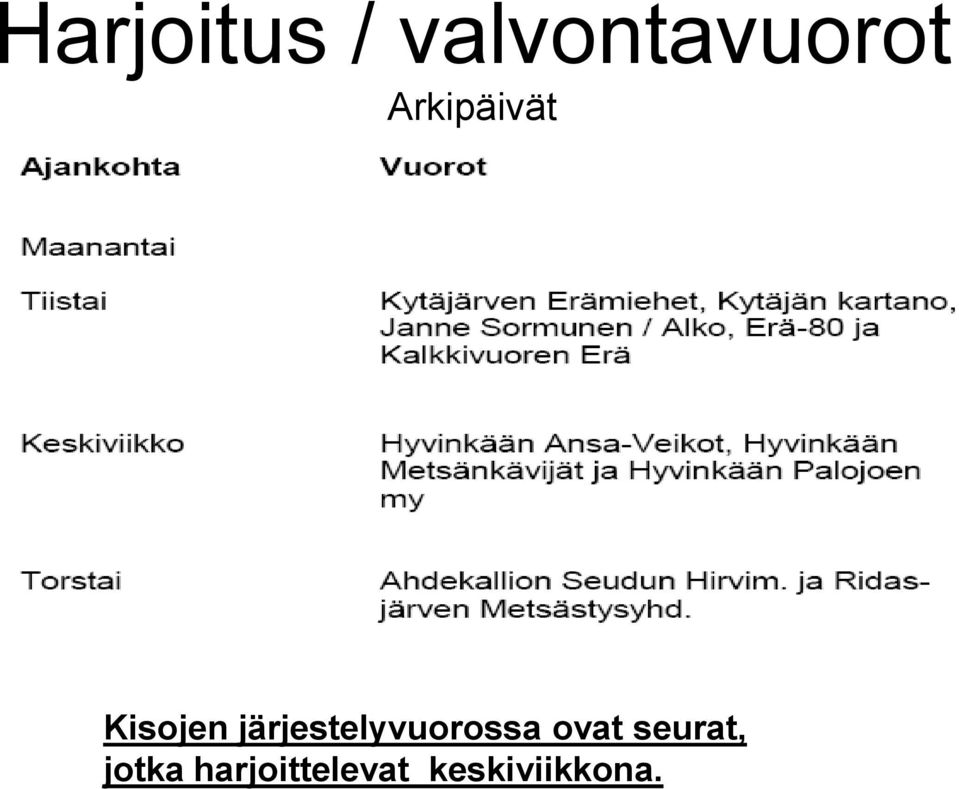 järjestelyvuorossa ovat