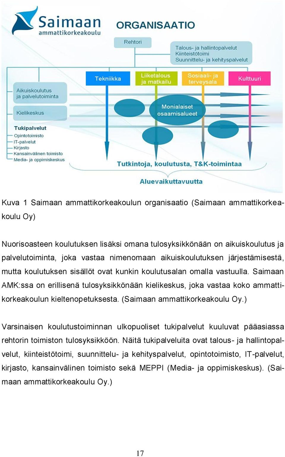 Saimaan AMK:ssa on erillisenä tulosyksikkönään kielikeskus, joka vastaa koko ammattikorkeakoulun kieltenopetuksesta. (Saimaan ammattikorkeakoulu Oy.