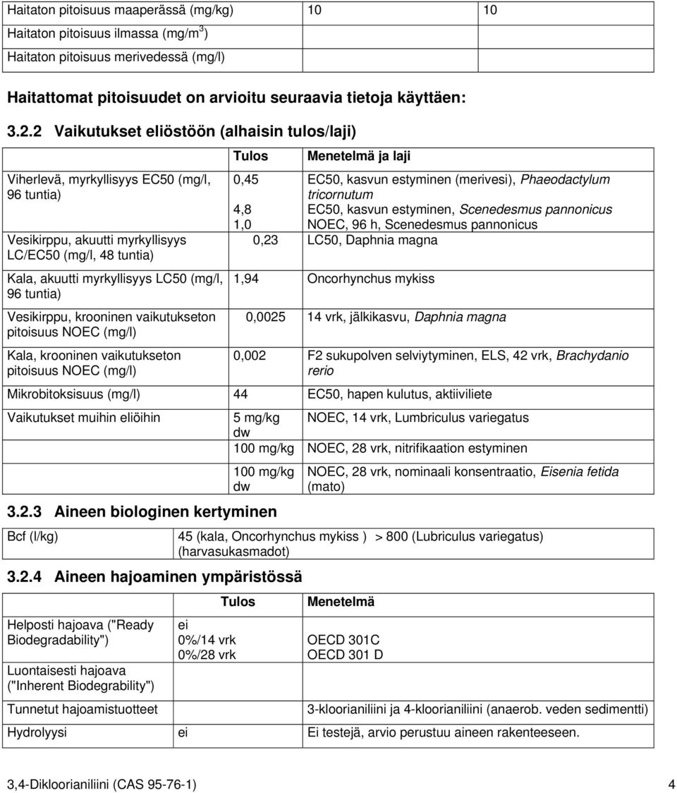 tuntia) Vesikirppu, krooninen vaikutukseton pitoisuus NOEC (mg/l) Kala, krooninen vaikutukseton pitoisuus NOEC (mg/l) Tulos Menetelmä ja laji 0,45 EC50, kasvun estyminen (merivesi), Phaeodactylum