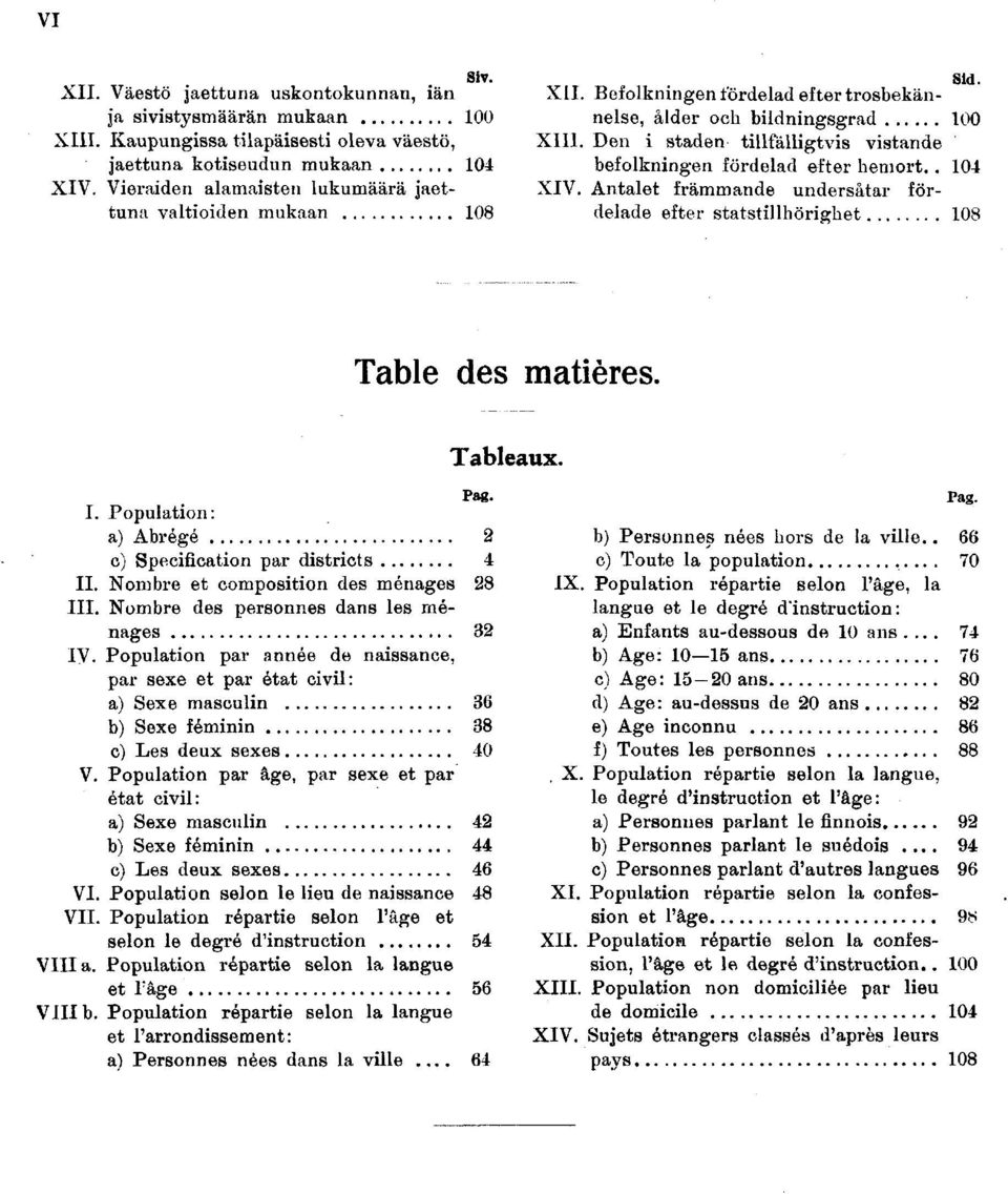 statstllhörghet 0 Table des matères Tableaux Pag I Populaton: a) Abrégé c) Spécfcaton par dstrcts II Nombre et composton des ménages III Nombre des personnes dans les ménages IV Populaton par année