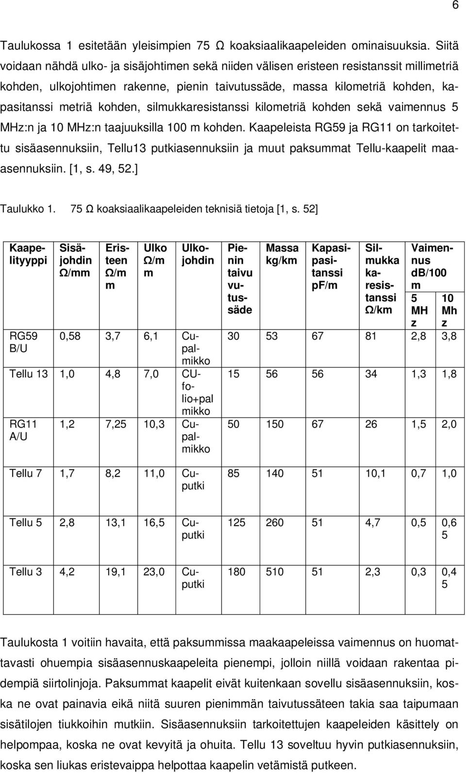 silmukkaresistanssi kilometriä kohden sekä vaimennus 5 MHz:n ja 10 MHz:n taajuuksilla 100 m kohden.