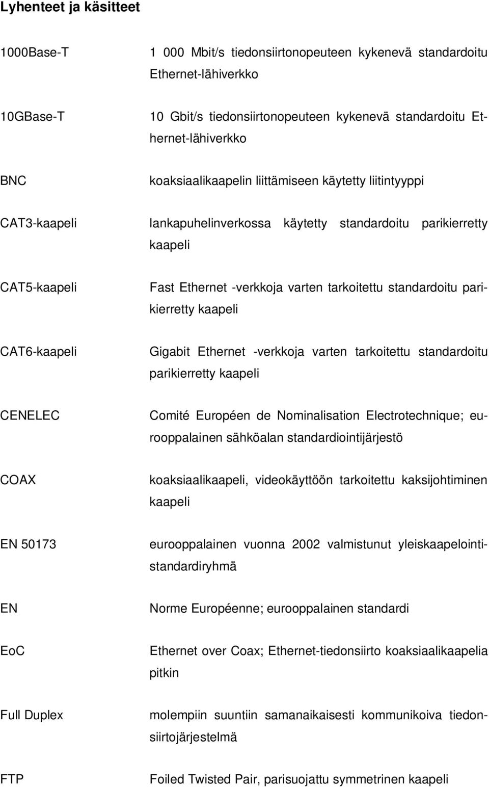 standardoitu parikierretty kaapeli CAT6-kaapeli Gigabit Ethernet -verkkoja varten tarkoitettu standardoitu parikierretty kaapeli CENELEC Comité Européen de Nominalisation Electrotechnique;