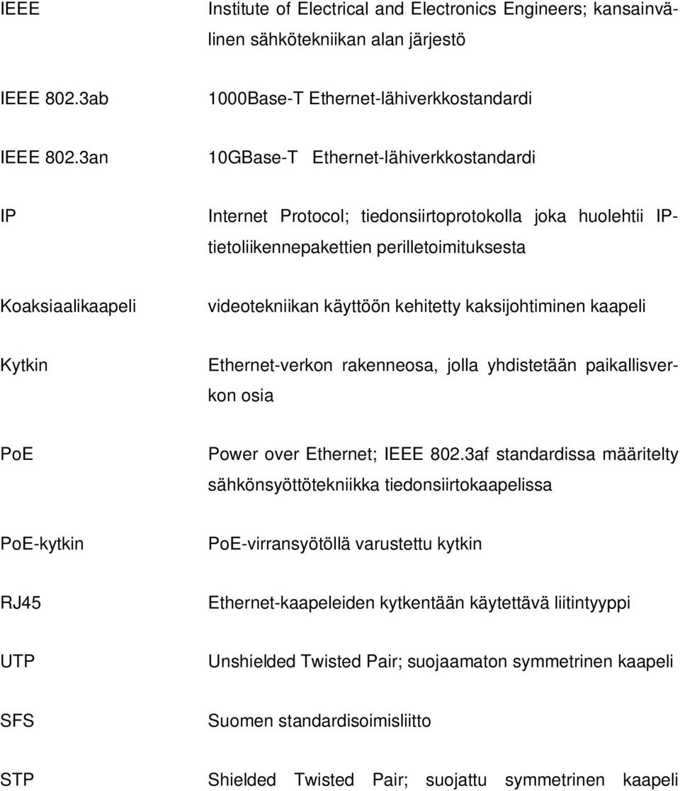 kehitetty kaksijohtiminen kaapeli Kytkin Ethernet-verkon rakenneosa, jolla yhdistetään paikallisverkon osia PoE Power over Ethernet; IEEE 80.