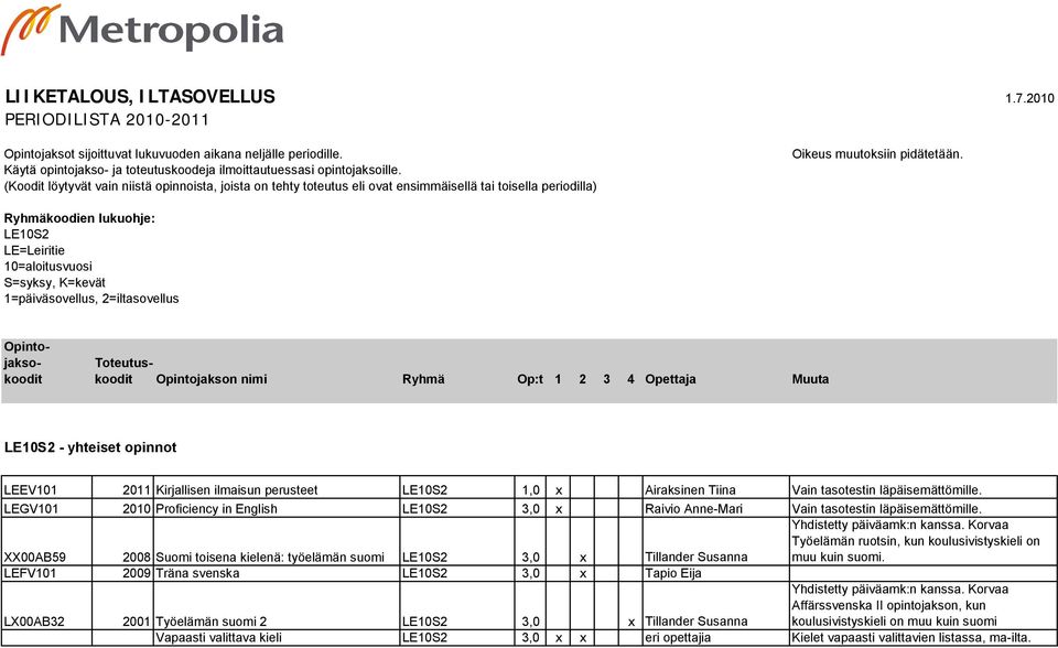 Ryhmäkoodien lukuohje: LE10S2 LE=Leiritie 10=aloitusvuosi S=syksy, K=kevät 1=päiväsovellus, 2=iltasovellus Opintojaksokoodit Toteutuskoodit Opintojakson nimi Ryhmä Op:t 1 2 3 4 Opettaja Muuta LE10S2