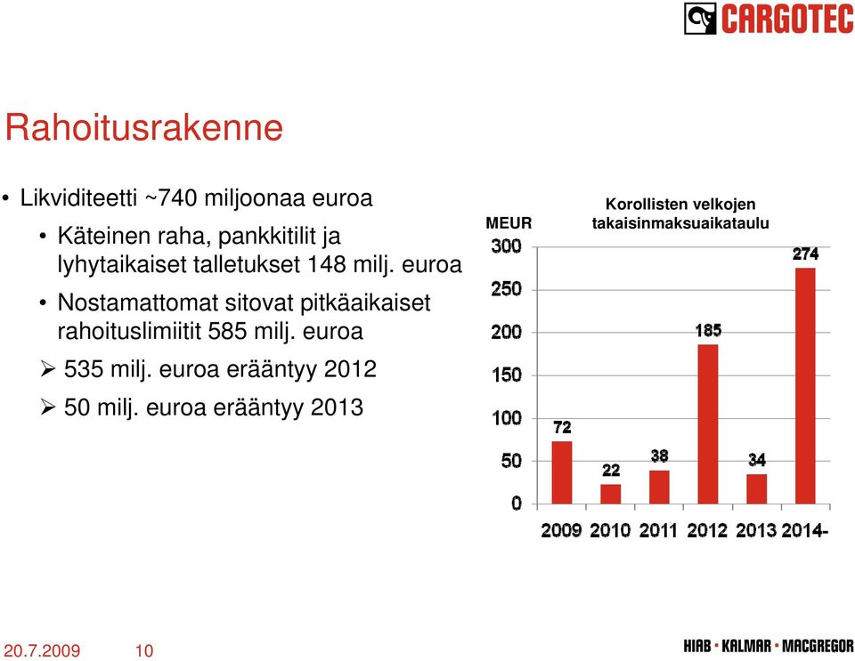 euroa Nostamattomat sitovat pitkäaikaiset rahoituslimiitit 585 milj.