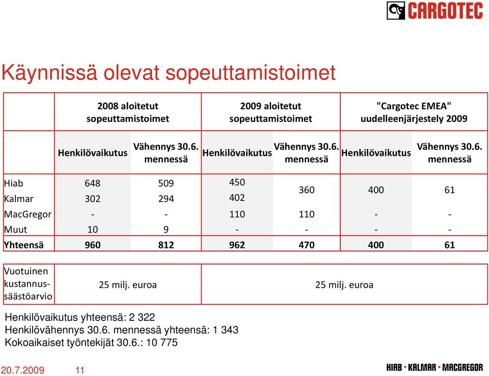 mennessä Henkilövaikutus Vähennys 30.6.