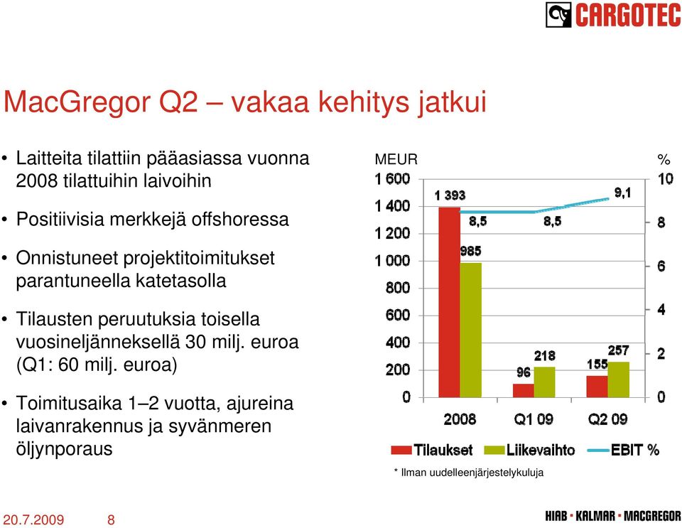 Tilausten peruutuksia toisella vuosineljänneksellä 30 milj. euroa (Q1: 60 milj.