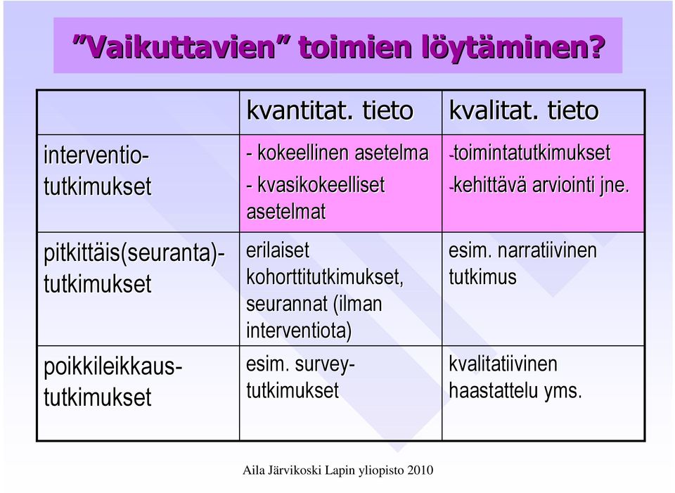 poikkileikkaus- tutkimukset kvantitat.