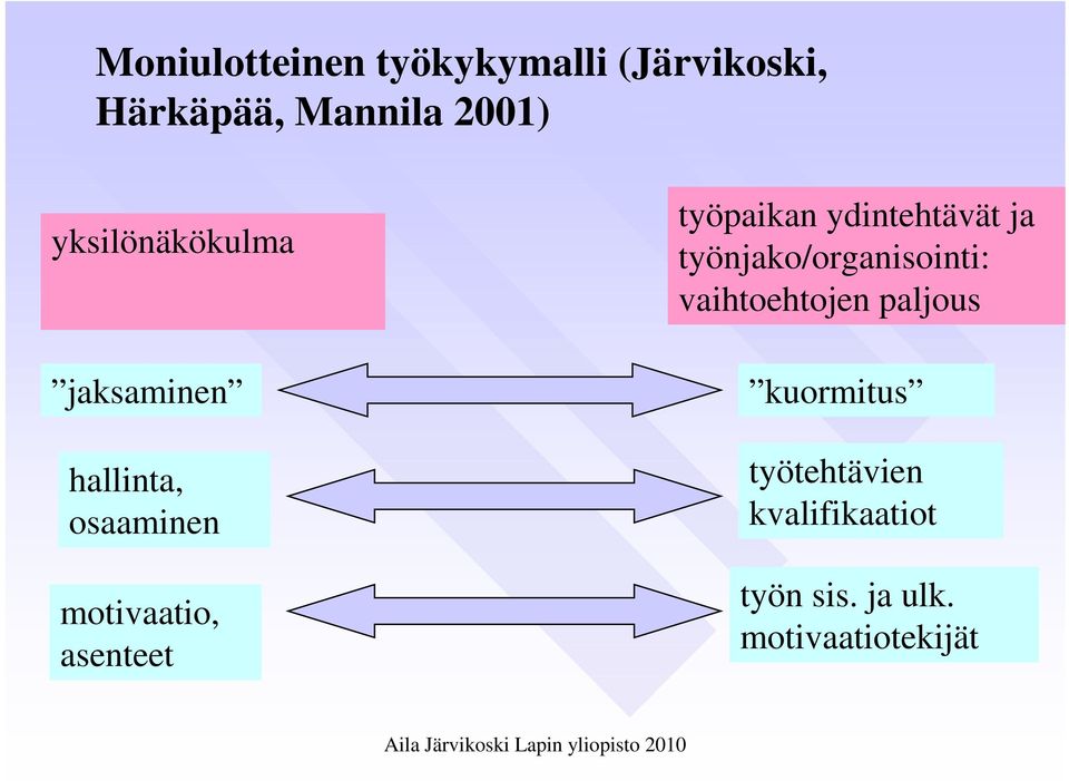 työpaikan ydintehtävät ja työnjako/organisointi: vaihtoehtojen