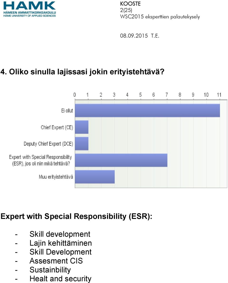 Expert with Special Responsibility (ESR): - Skill