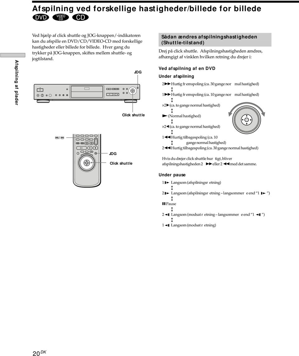3/# JOG Click shuttle JOG Click shuttle Sådan ændres afspilningshastigheden (Shuttle-tilstand) Drej på click shuttle.
