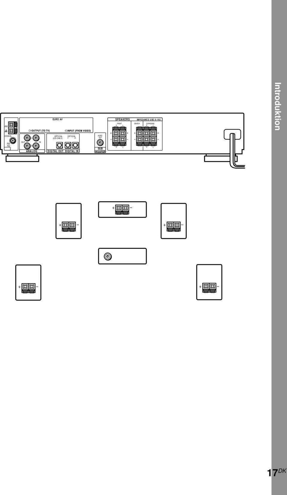 USE 6 16Ω AM FRONT CENTER SURROUND R L R L COAXIAL FM 75Ω ANT L OUT IN R ANALOG OPTICAL OPTICAL (CD ONLY) 1 2 DIGITAL OUT DIGITAL IN AUDIO OUT SUB WOOFER + R L + +