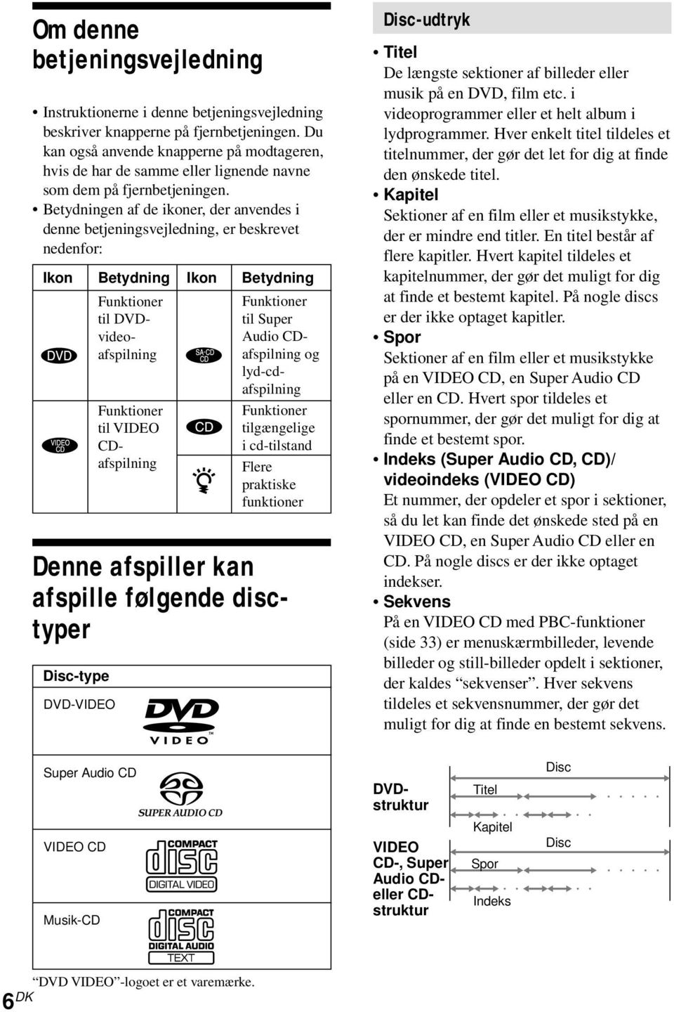 Betydningen af de ikoner, der anvendes i denne betjeningsvejledning, er beskrevet nedenfor: Ikon Betydning Ikon Betydning Denne afspiller kan afspille følgende disctyper Disc-type DVD-VIDEO
