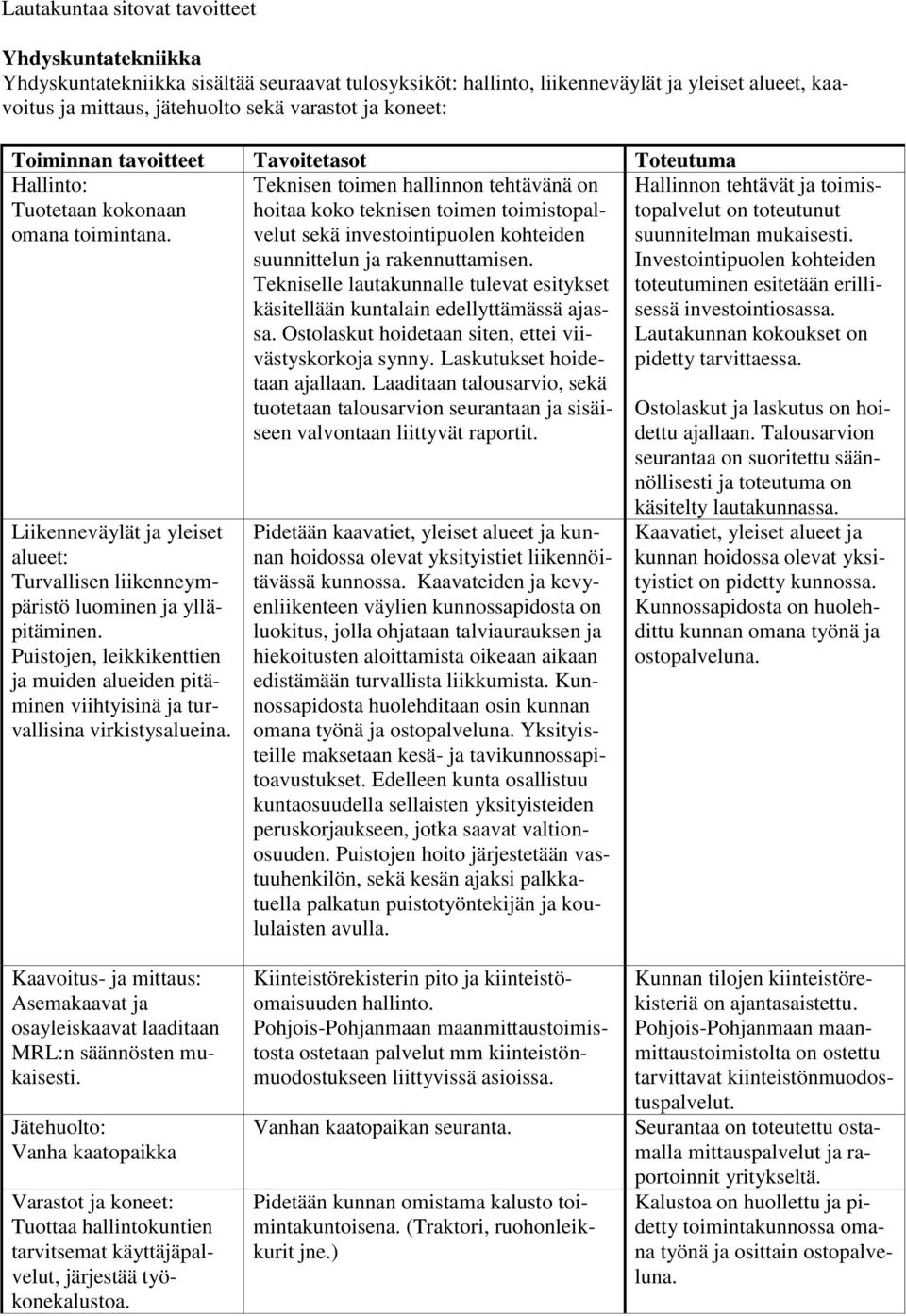 Puistojen, leikkikenttien ja muiden alueiden pitäminen viihtyisinä ja turvallisina virkistysalueina.