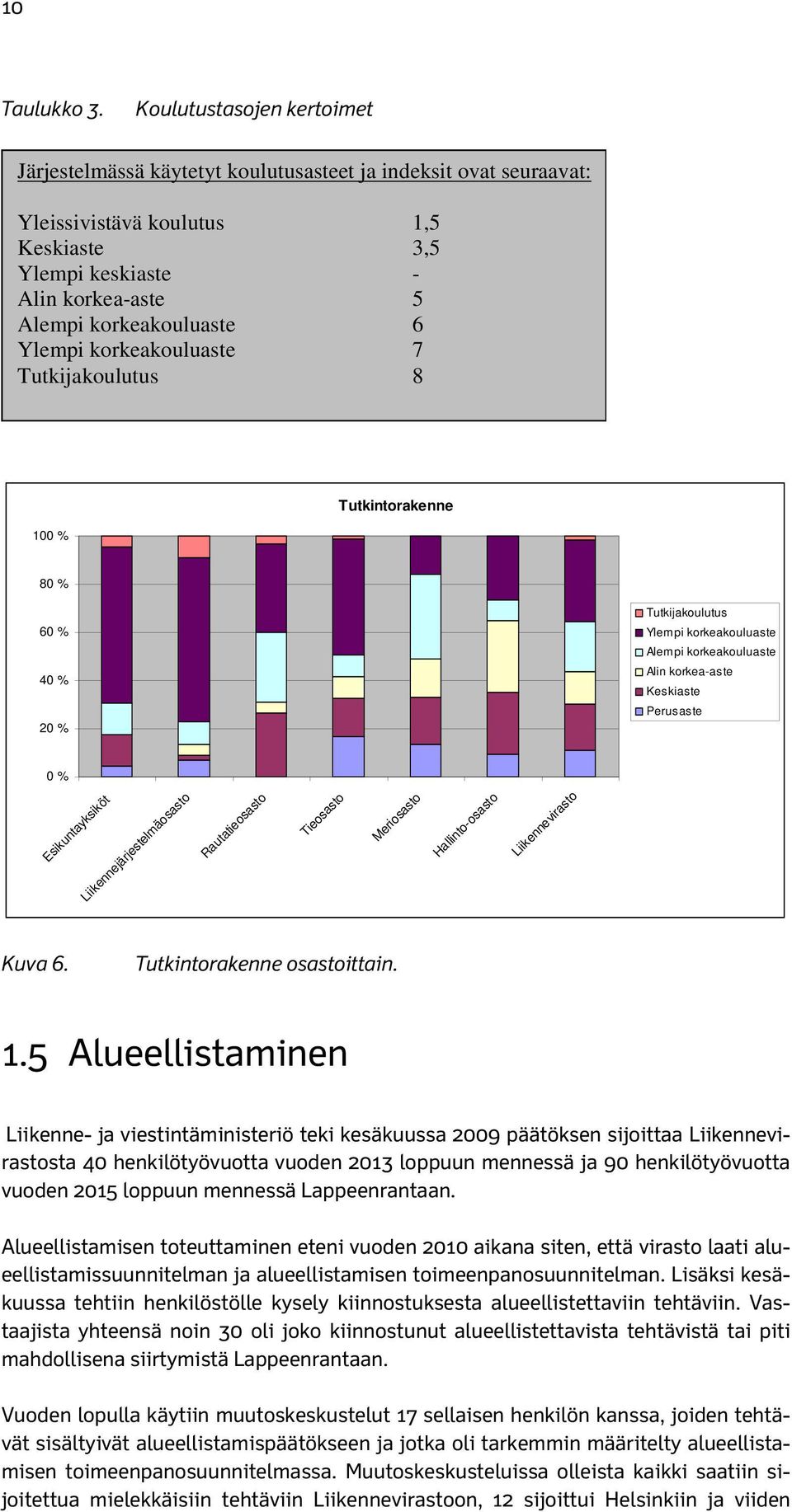 Ylempi korkeakouluaste 7 Tutkijakoulutus 8 100 % Tutkintorakenne 80 % 60 % 40 % 20 % Tutkijakoulutus Ylempi korkeakouluaste Alempi korkeakouluaste Alin korkea-aste Keskiaste Perusaste 0 %