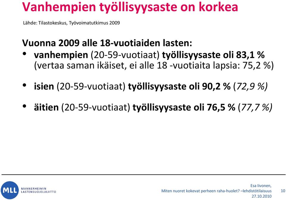 (vertaa saman ikäiset, ei alle 18 -vuotiaita lapsia: 75,2 %) isien (20-59-vuotiaat)