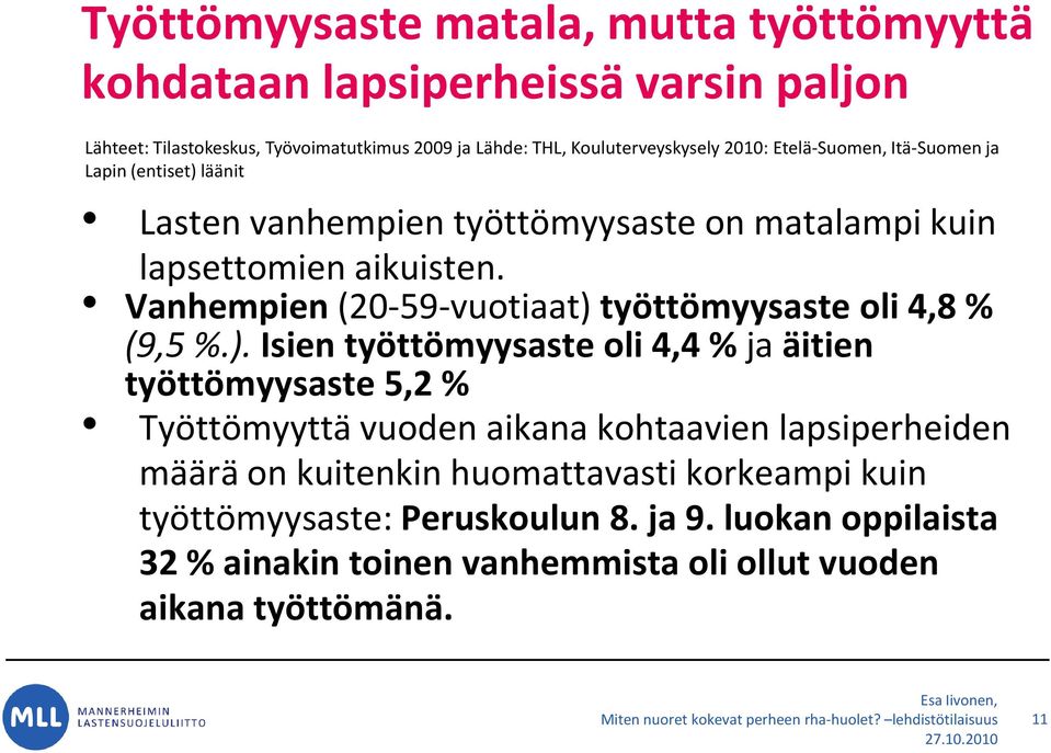 Vanhempien (20-59-vuotiaat) 