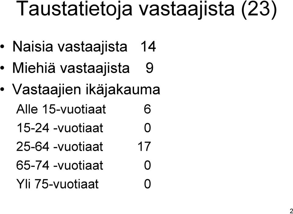 ikäjakauma Alle 15-vuotiaat 6 15-24 -vuotiaat 0