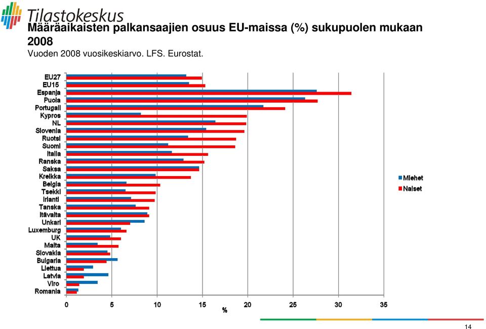 sukupuolen mukaan 2008 Vuoden